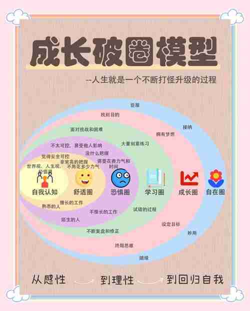 探索澳洲技巧，实现自我突破