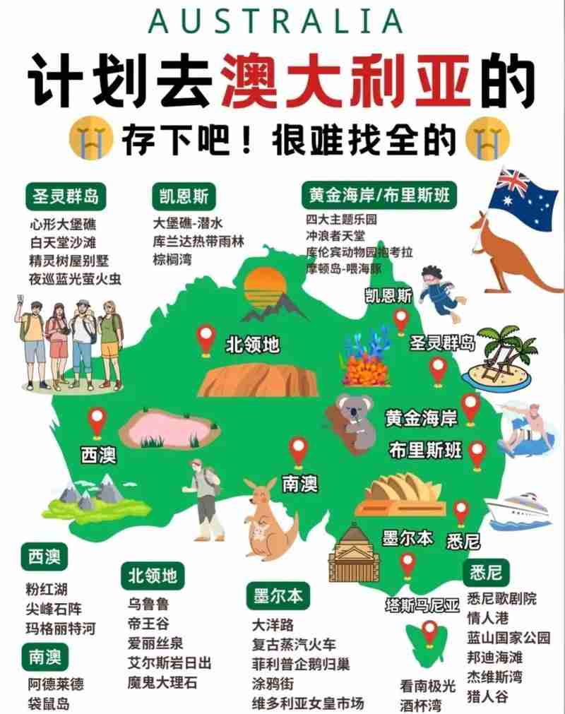去澳洲，看澳洲技巧宝典，带你走向巅峰！，去澳洲看澳洲技巧宝典，带你走向巅峰！，去澳洲看澳洲技巧宝典，带你走向巅峰！