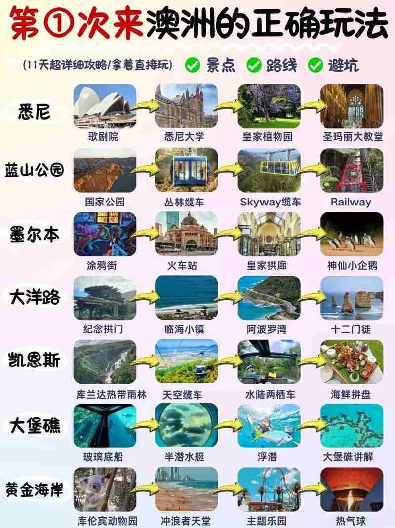 去澳洲，看澳洲技巧宝典，带你走向巅峰！