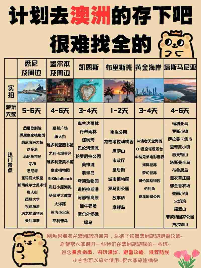 澳洲小众秘境全攻略：避开人潮的玩法