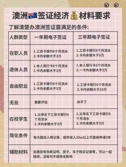 顶级澳洲5技巧怎么用_签证被卡必看_材料优化术