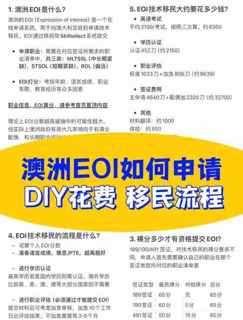 澳洲移民投资_如何选对赛道_五步稳赢攻略