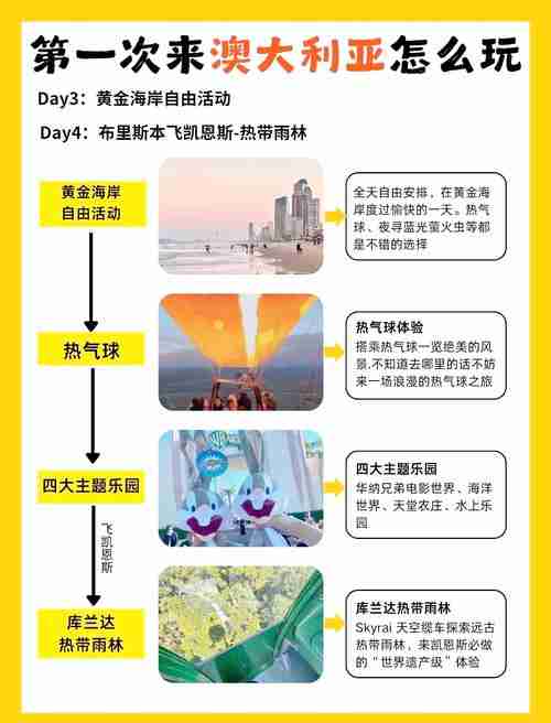 澳洲移民投资_如何选对赛道_五步稳赢攻略