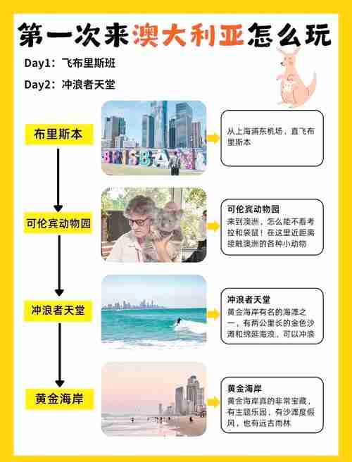 澳洲创业避坑指南：三大场景破解年省8万秘诀